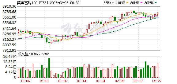 K FTSE_0