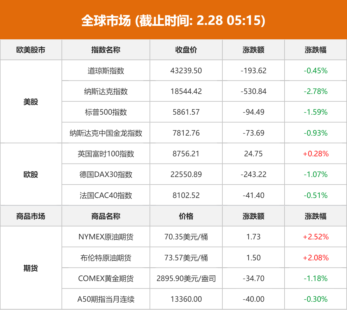 东方财富星期五晚上可以委托吗__东方财富周五清算时间