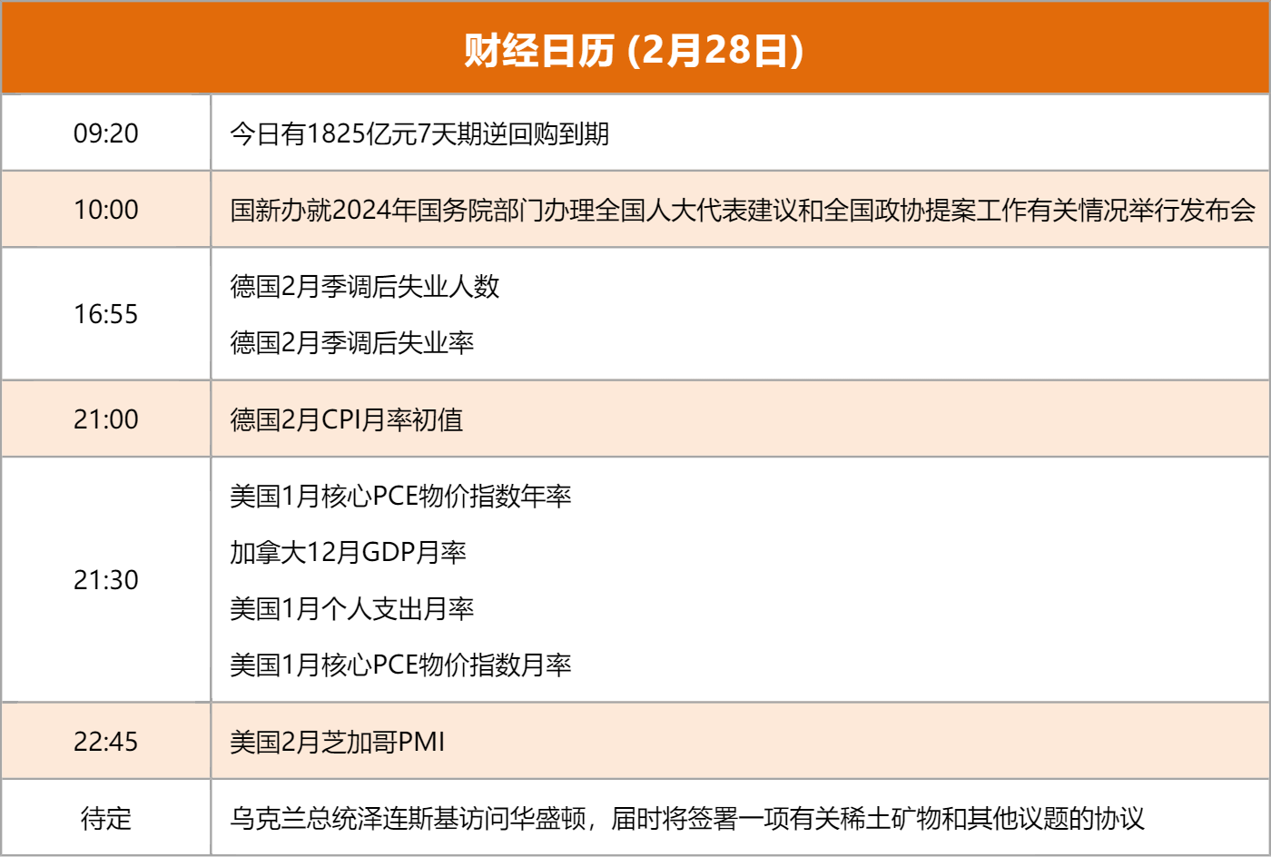 东方财富周五清算时间__东方财富星期五晚上可以委托吗