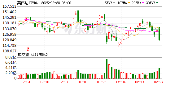 K图 NVDA_0