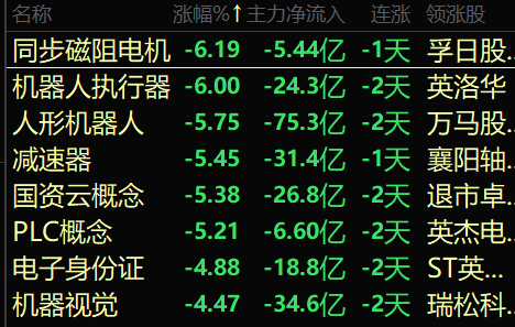 地缘政治不确定性下原油供需格局分析，科技股集体回调影响A股港股市场