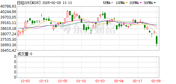 K图 N225_0