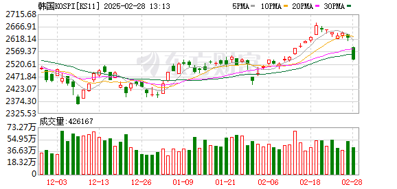 K图 KS11_0