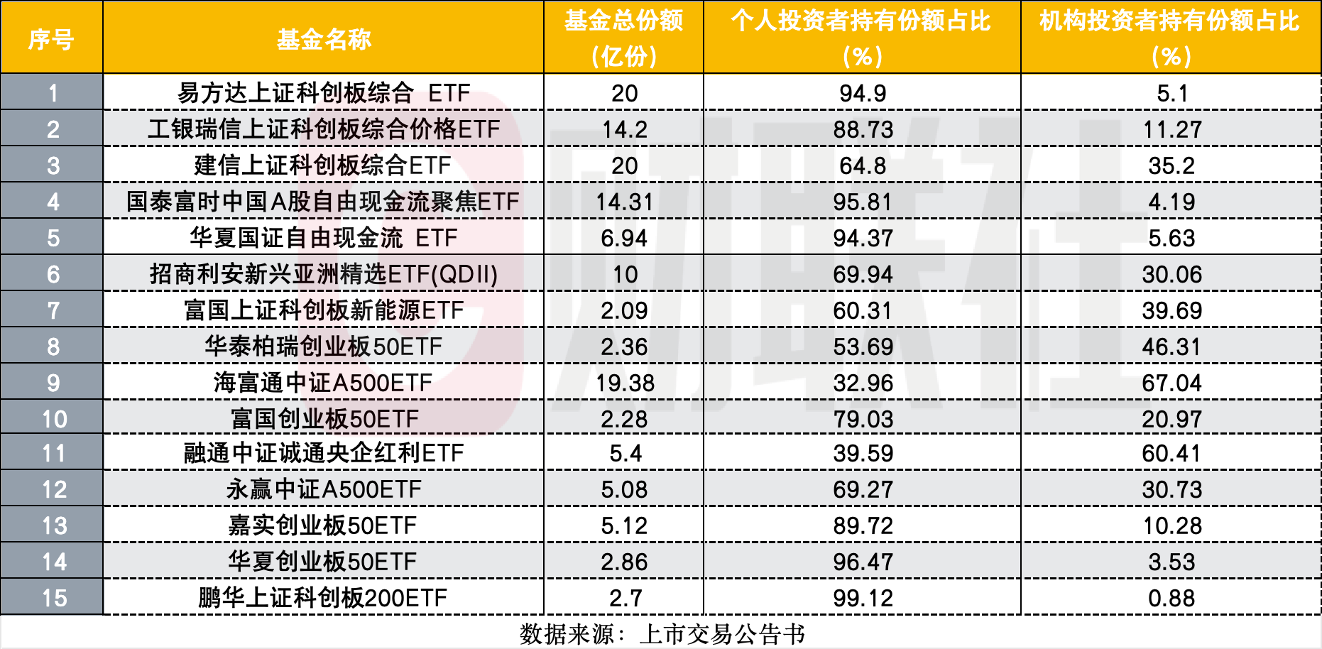 个人投资者主导ETF市场，机构参与多元化，最新16只ETF持有人格局分析