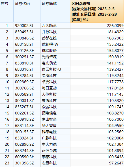 _2020年每月翻倍股_高手股票每月翻倍