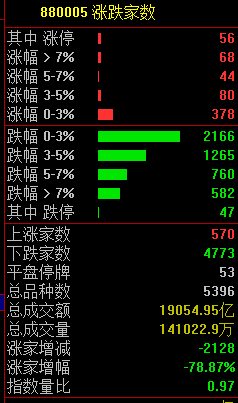 特朗普停摆原因__特朗普跌出