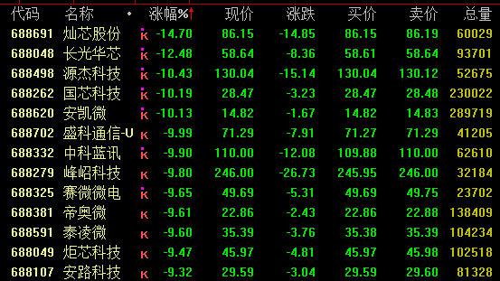 白酒股回升_白酒股回调周期_