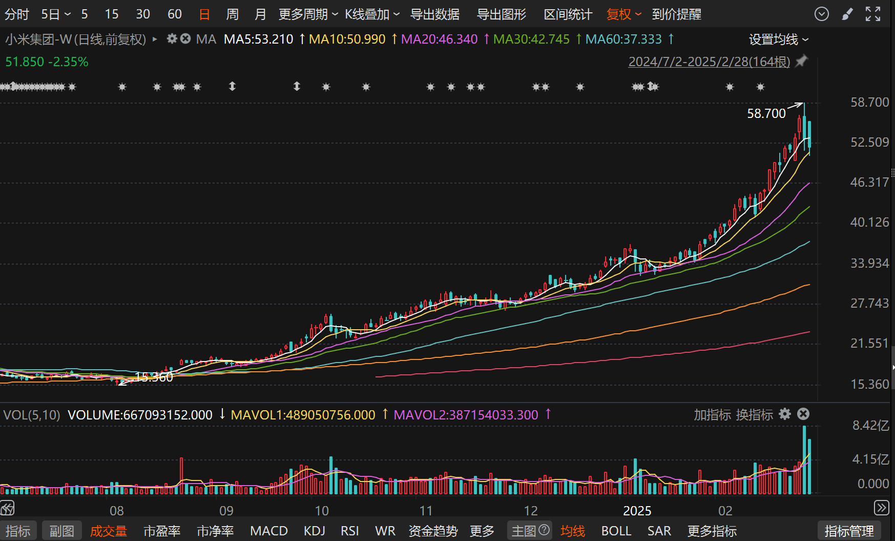 小米订单如何转让_小米二手交易_