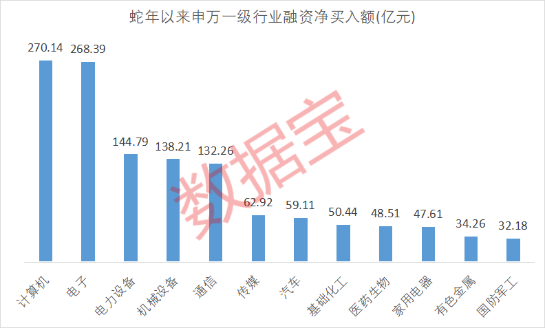 融资余额创历史新高__融资余额10亿什么意思