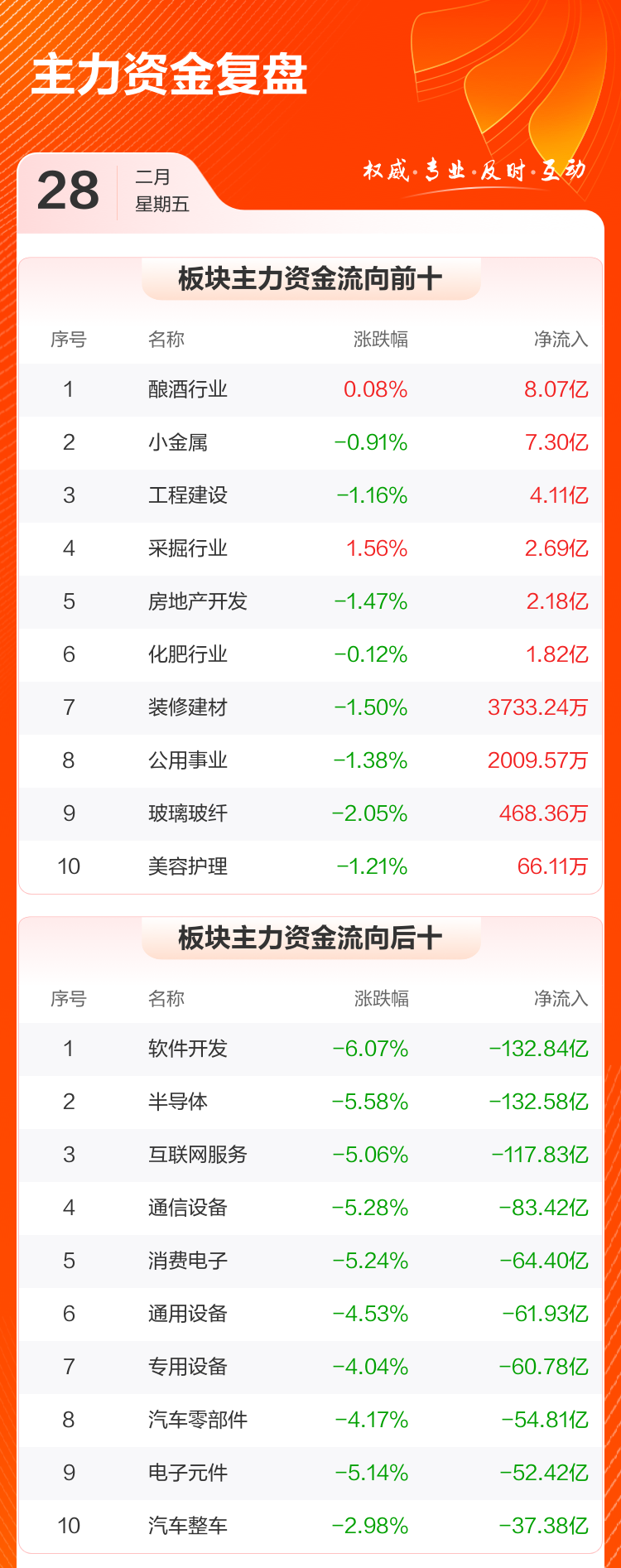 数据复盘：酿酒行业净流入8.07亿，龙虎榜抢筹中电兴发__数据复盘：酿酒行业净流入8.07亿，龙虎榜抢筹中电兴发