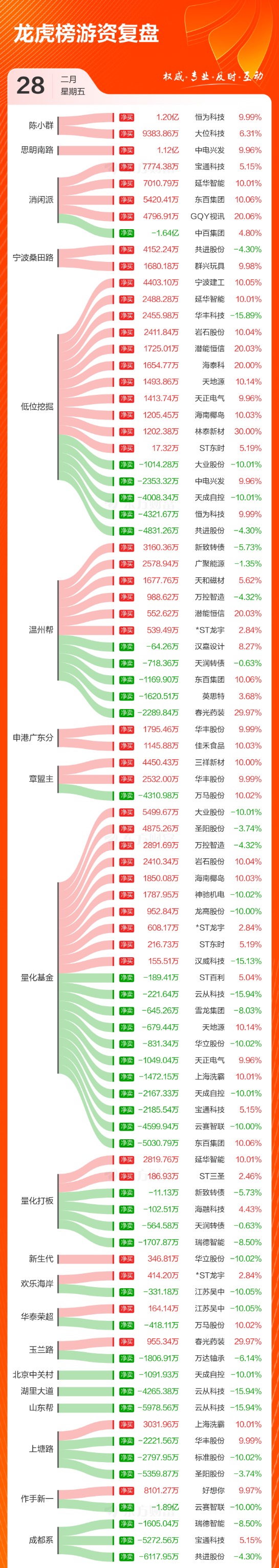 _数据复盘：酿酒行业净流入8.07亿，龙虎榜抢筹中电兴发_数据复盘：酿酒行业净流入8.07亿，龙虎榜抢筹中电兴发