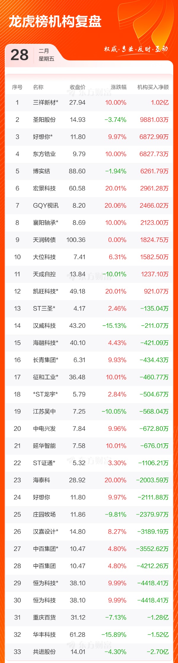 数据复盘：酿酒行业净流入8.07亿，龙虎榜抢筹中电兴发__数据复盘：酿酒行业净流入8.07亿，龙虎榜抢筹中电兴发