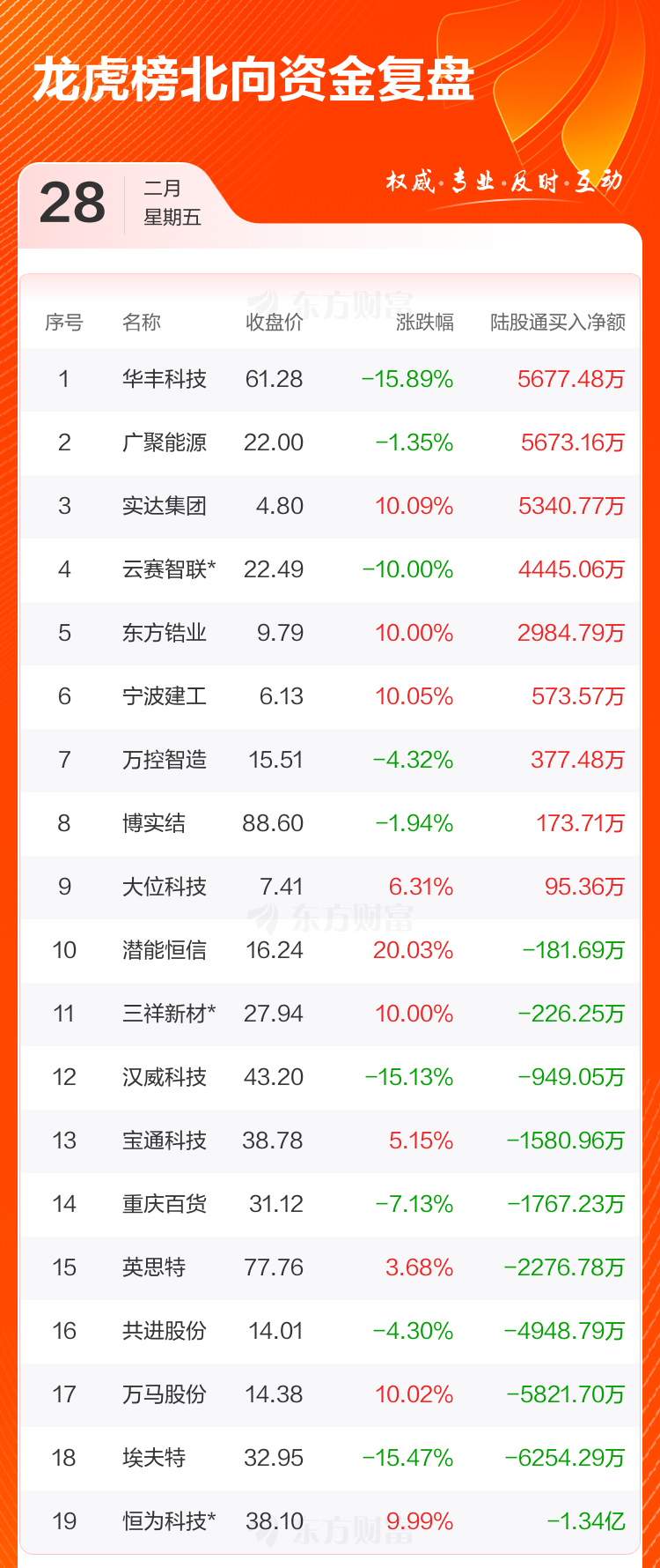 数据复盘：酿酒行业净流入8.07亿，龙虎榜抢筹中电兴发_数据复盘：酿酒行业净流入8.07亿，龙虎榜抢筹中电兴发_