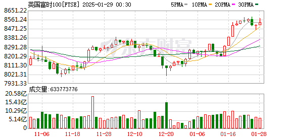 K FTSE_0