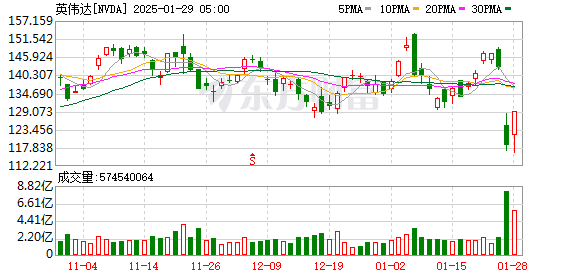 K图 NVDA_0