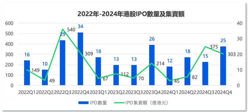 港资出货之后的股票__出海概念股