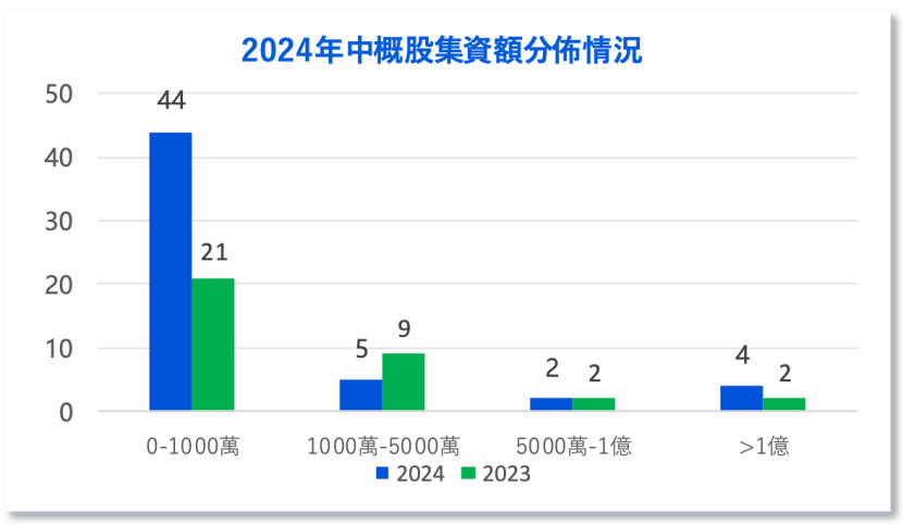 _港资出货之后的股票_出海概念股