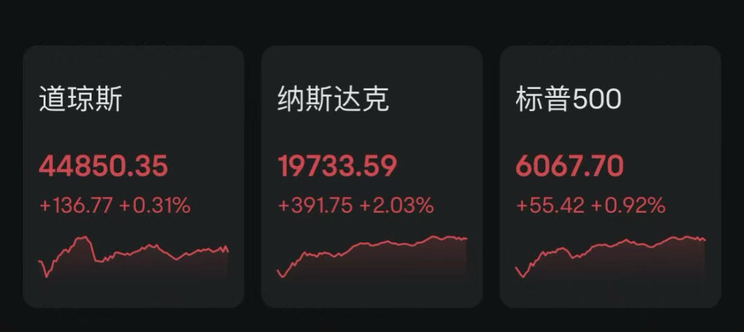 科技股超跌反弹_今天股票反弹_