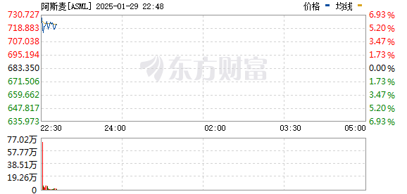 R图 ASML_0