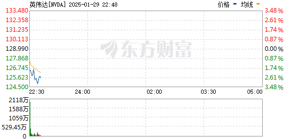 R图 NVDA_0