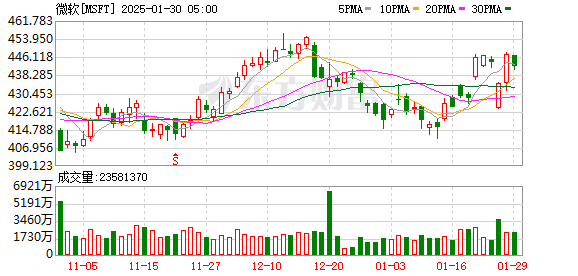 特斯拉1月30日财报：营收、利润、业务发展及美股表现