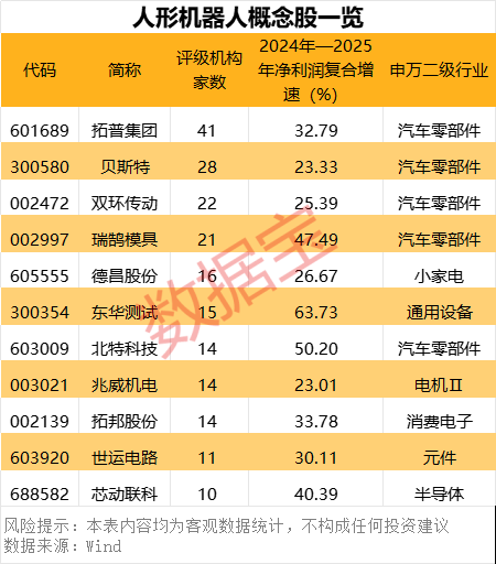 _起飞后的增长_起飞速度是多少