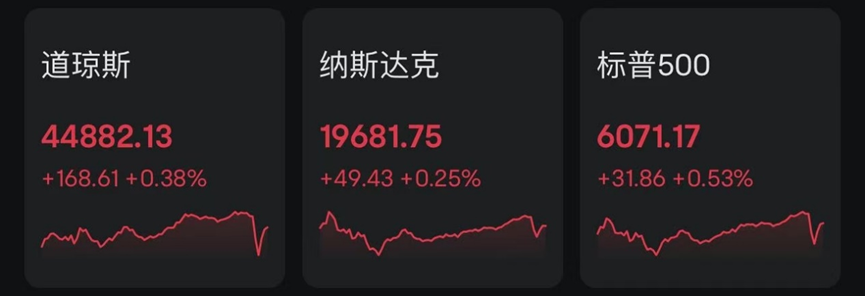 隔夜中国资产在美股亮眼 金龙指数涨4.33% 黄金期现创新高