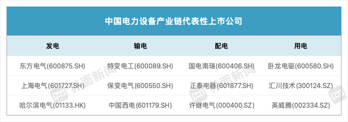 2024年起跨国电气巨头股价飙升：西门子能源、日立、施耐德电气和ABB表现亮眼