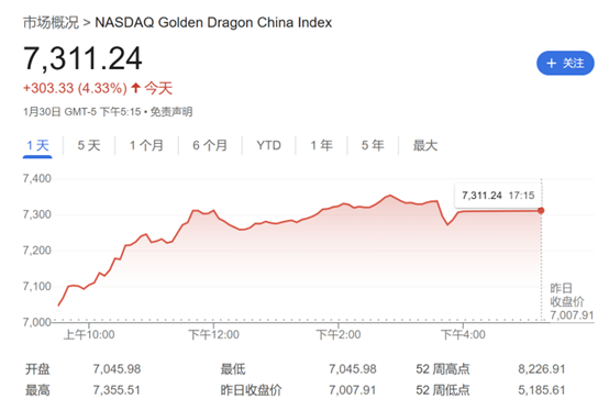 周四特朗普威胁关税美股尾盘动荡 中概股全线爆发