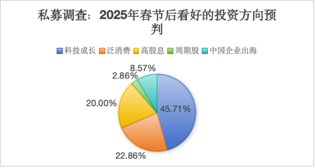 _私募基金调研上市公司_走进私募基金调研